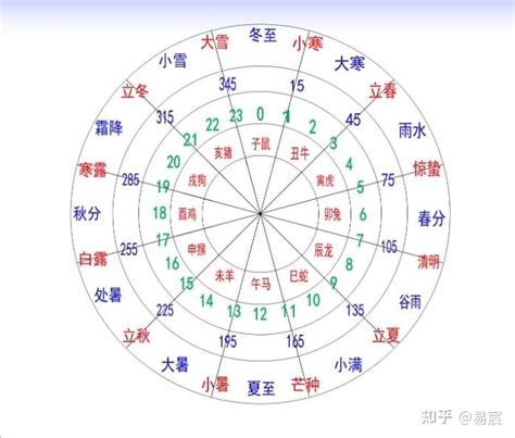 1986 天干地支|天干属性 干支纪年对照表